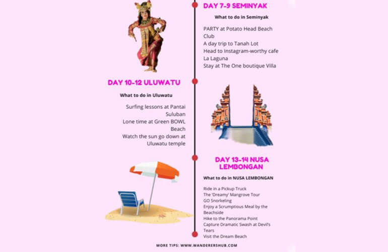 2 weeks in Bali itinerary